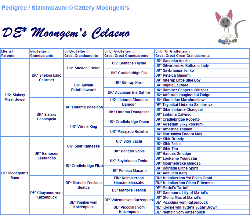 Stammbaum Moongem's Celaeno
